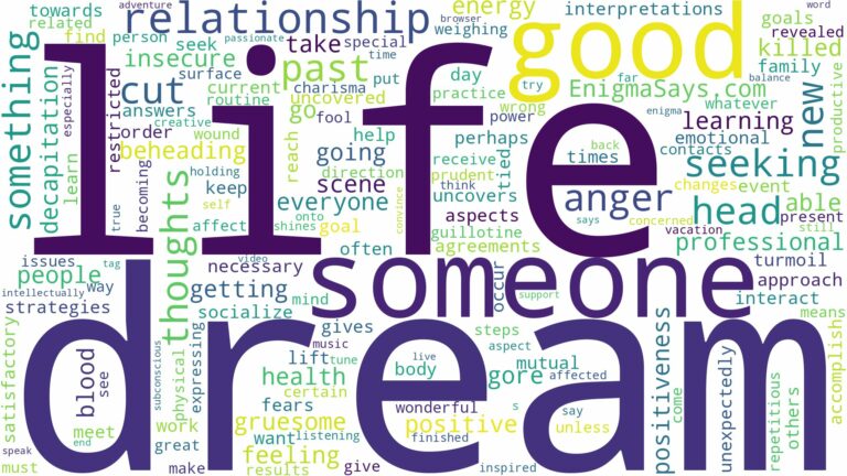 dreaming about someone head being cut off and related dreams with their meanings in a word cloud