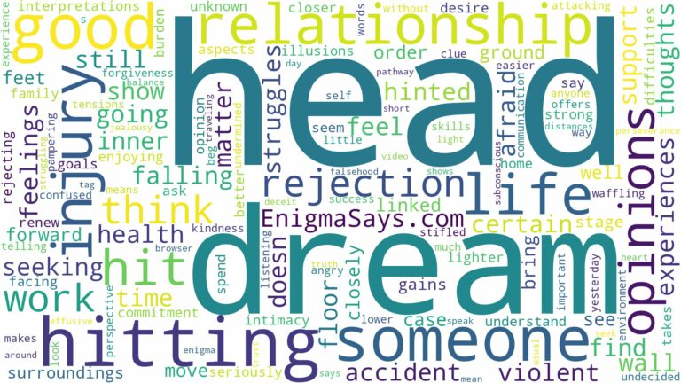 dream about someone hit your head and related dreams with their meanings in a word cloud