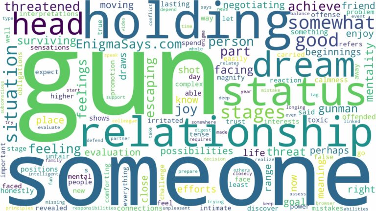 dreaming about someone holding a gun to your head and related dreams with their meanings in a word cloud