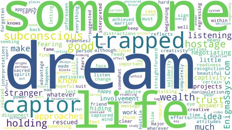 dreaming about someone holding you hostage and related dreams with their meanings in a word cloud