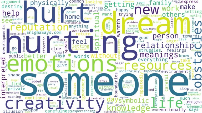 dream about someone hurt and related dreams with their meanings in a word cloud