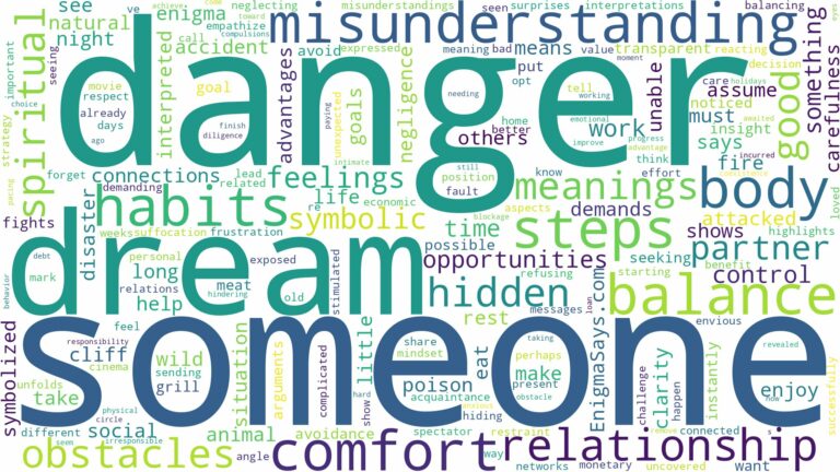 dream about someone in danger and related dreams with their meanings in a word cloud