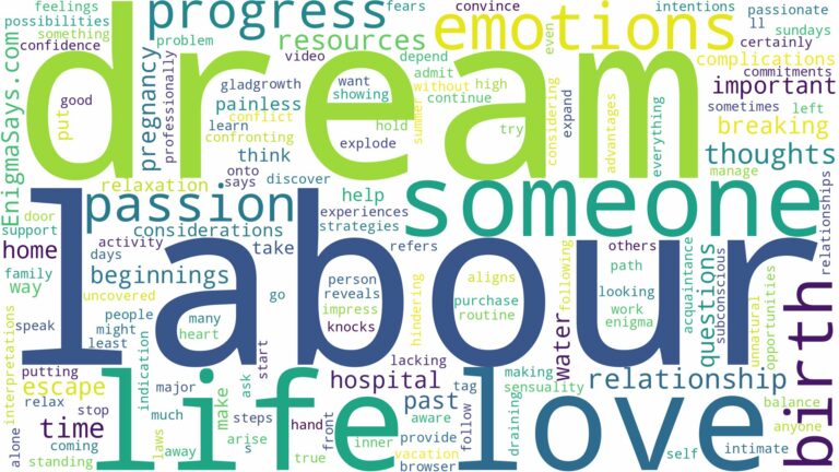 dream about someone in labour and related dreams with their meanings in a word cloud