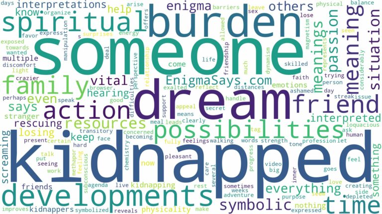 dream about someone kidnapped and related dreams with their meanings in a word cloud