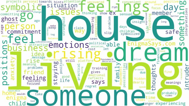dreaming about someone living in your house and related dreams with their meanings in a word cloud