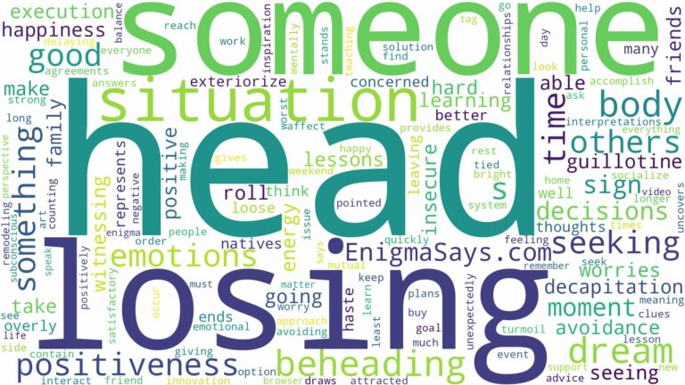 dreaming about someone losing their head and related dreams with their meanings in a word cloud