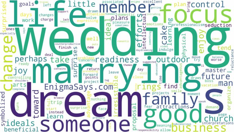 dreaming of someone marrying and related dreams with their meanings in a word cloud