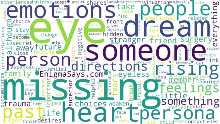 dreaming about someone missing an eye and related dreams with their meanings in a word cloud