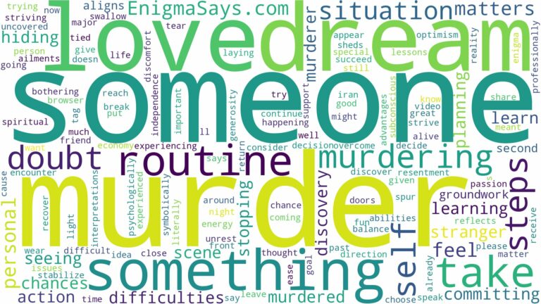 dreaming about someone murdering someone else and related dreams with their meanings in a word cloud