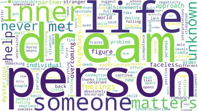 dream about someone never met and related dreams with their meanings in a word cloud