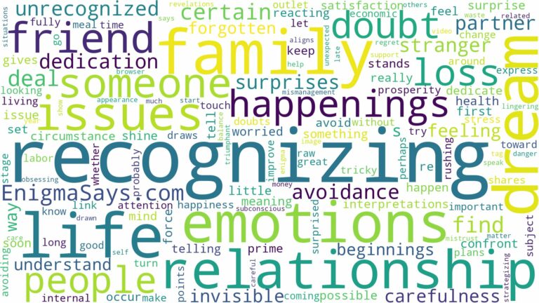 dreaming of someone not recognizing you and related dreams with their meanings in a word cloud