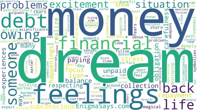 dreaming about someone owing money and related dreams with their meanings in a word cloud