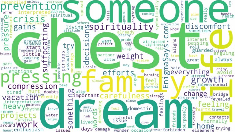 dreaming about someone pressing on your chest and related dreams with their meanings in a word cloud