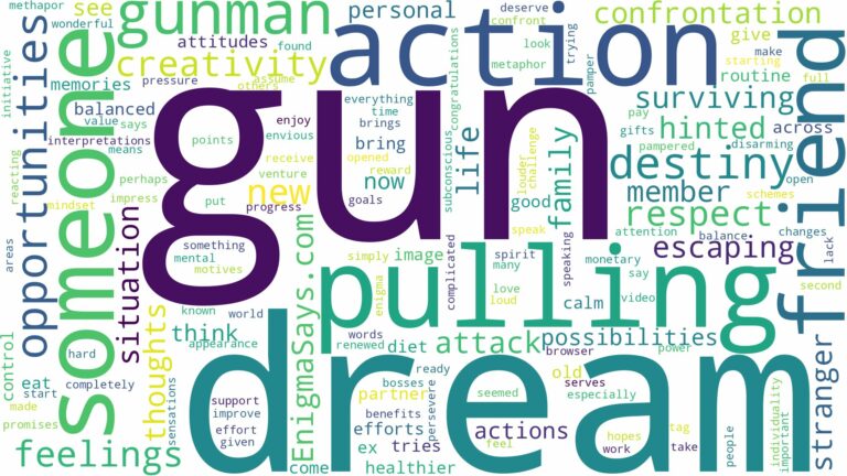 dreaming about someone pulling a gun on you and related dreams with their meanings in a word cloud