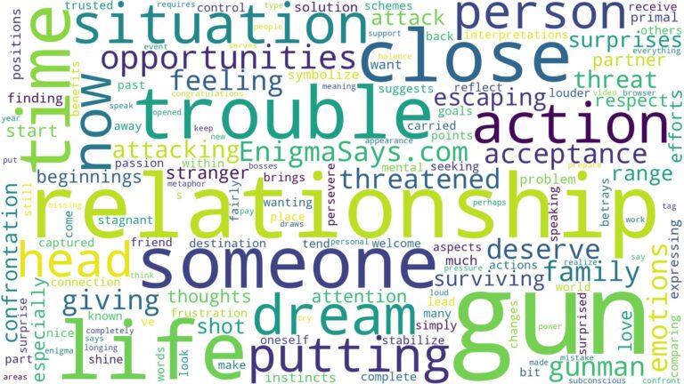dreaming about someone putting a gun to your head and related dreams with their meanings in a word cloud