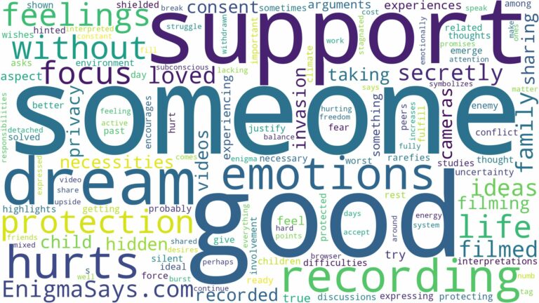 dreaming of someone recording you and related dreams with their meanings in a word cloud