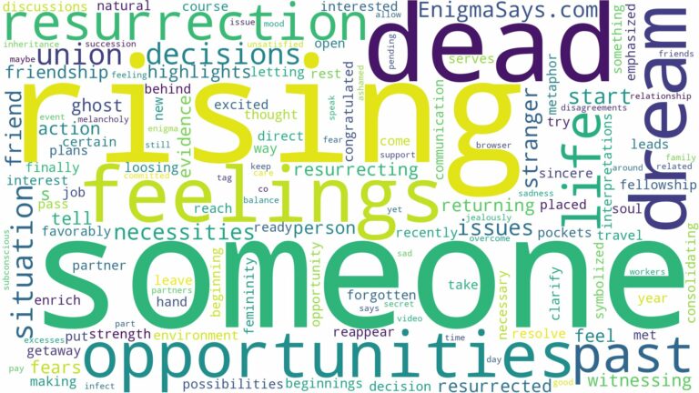 dreaming about someone rising from the dead and related dreams with their meanings in a word cloud