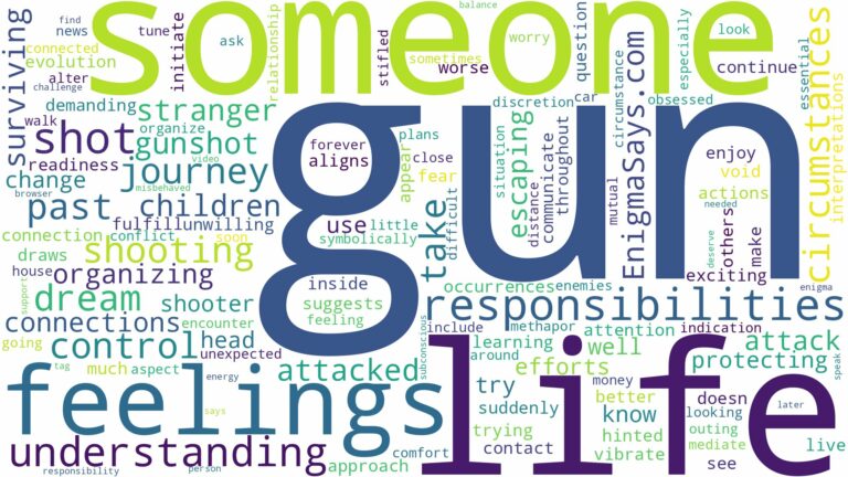 dreaming about someone shooting you with a gun and related dreams with their meanings in a word cloud