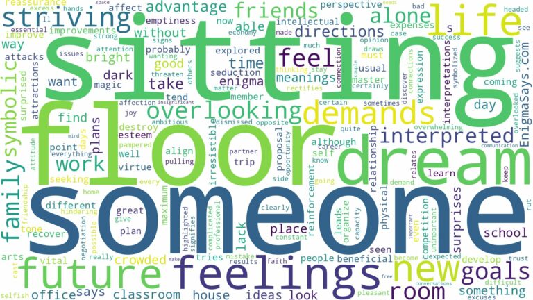 dreaming about someone sitting on the floor and related dreams with their meanings in a word cloud