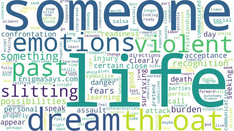 dreaming about someone slitting your throat and related dreams with their meanings in a word cloud