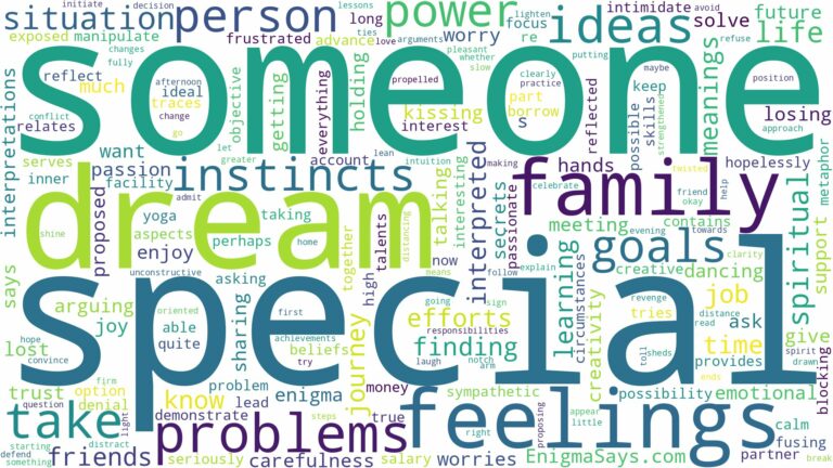 dream about someone special and related dreams with their meanings in a word cloud