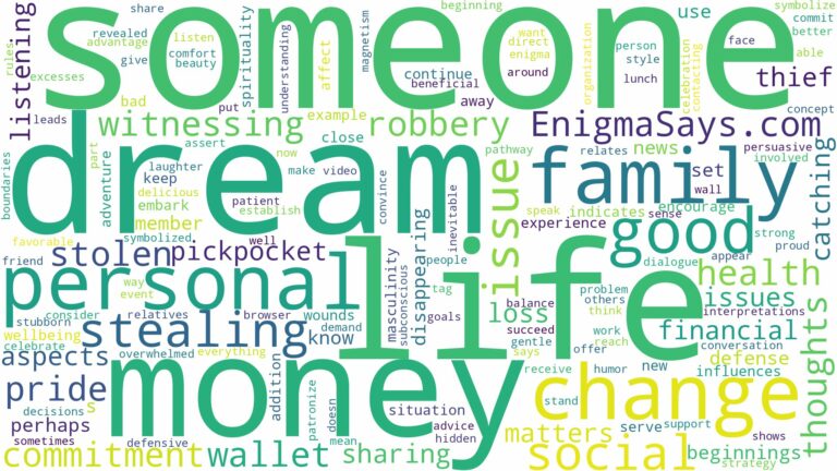 dreaming about someone stealing money from someone else and related dreams with their meanings in a word cloud