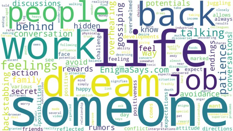 dreaming about someone talking behind your back and related dreams with their meanings in a word cloud