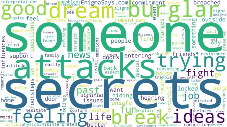 dreaming about someone trying to break in and related dreams with their meanings in a word cloud