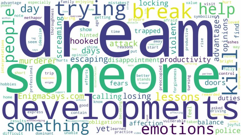 dreaming about someone trying to break in and kill you and related dreams with their meanings in a word cloud