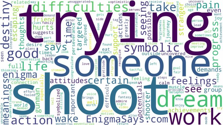 dreaming about someone trying to shoot you and related dreams with their meanings in a word cloud