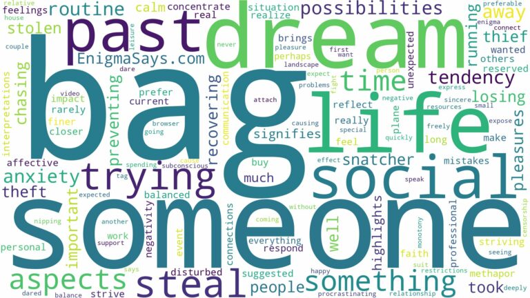 dreaming about someone trying to steal your bag and related dreams with their meanings in a word cloud