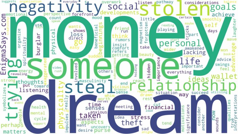 dreaming about someone trying to steal your money and related dreams with their meanings in a word cloud