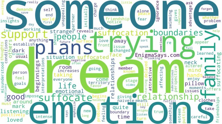 dreaming about someone trying to suffocate you and related dreams with their meanings in a word cloud