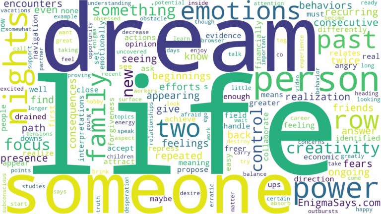 dream about someone two nights in a row and related dreams with their meanings in a word cloud