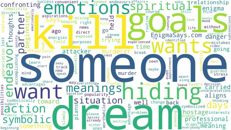 dream about someone want to kill you and related dreams with their meanings in a word cloud