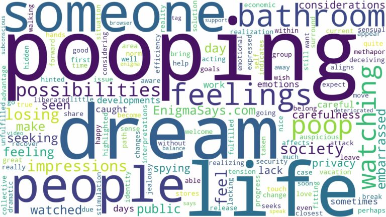 dreaming about someone watching you poop and related dreams with their meanings in a word cloud