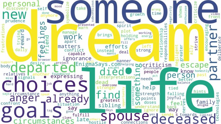 dream about someone who already died and related dreams with their meanings in a word cloud
