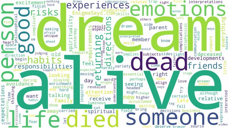 dreaming about someone who died being alive and related dreams with their meanings in a word cloud