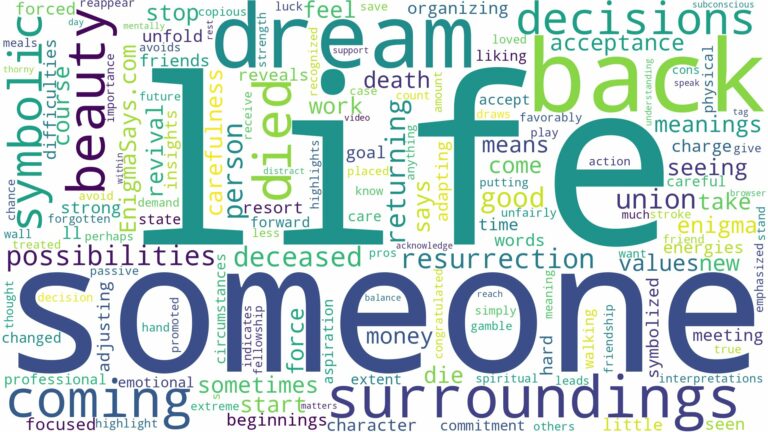 dreaming about someone who died coming back to life and related dreams with their meanings in a word cloud