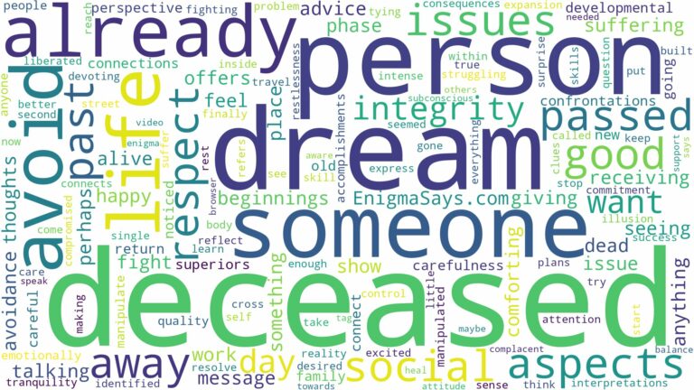 dream about someone who has already passed away and related dreams with their meanings in a word cloud