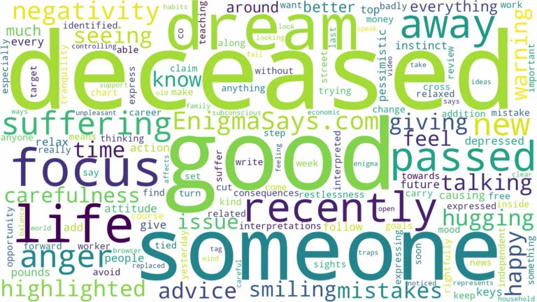 dream about someone who recently passed away and related dreams with their meanings in a word cloud