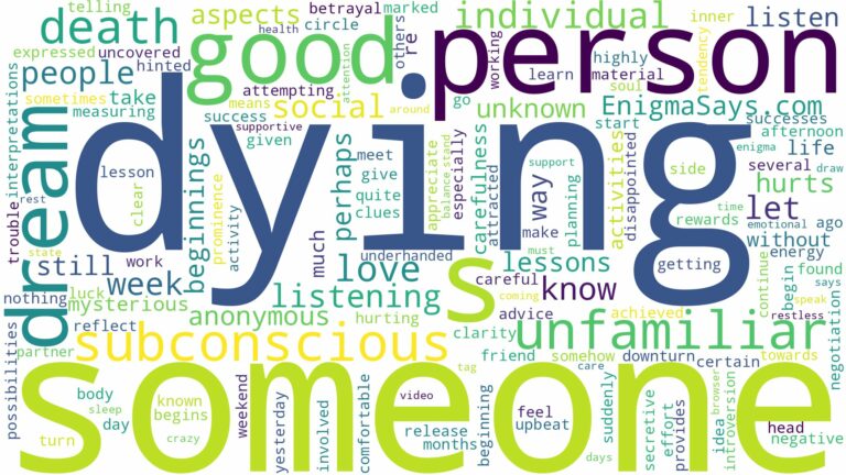 dreaming about someone you don't know dying and related dreams with their meanings in a word cloud