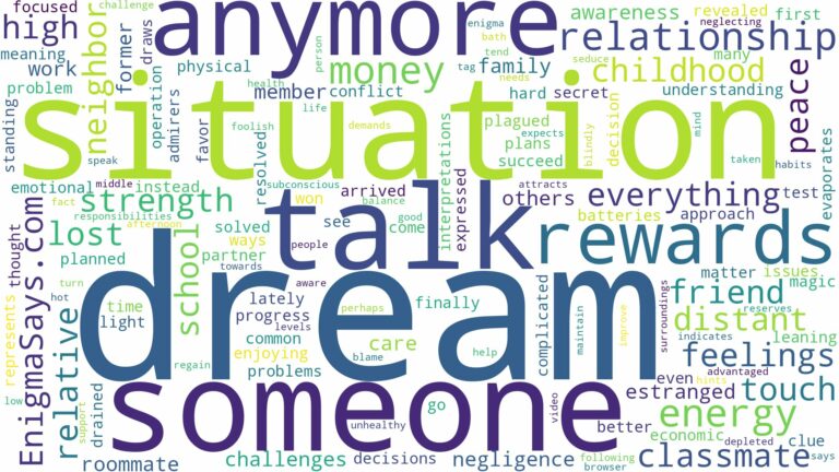dream about someone you don't talk to anymore and related dreams with their meanings in a word cloud