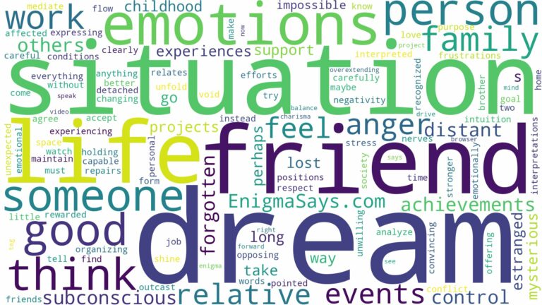 dream about someone you don't think about and related dreams with their meanings in a word cloud