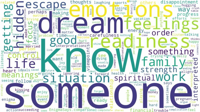 dream about someone you know and related dreams with their meanings in a word cloud