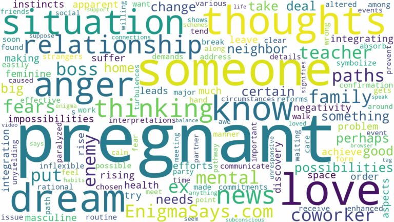 dreaming about someone you know being pregnant and related dreams with their meanings in a word cloud
