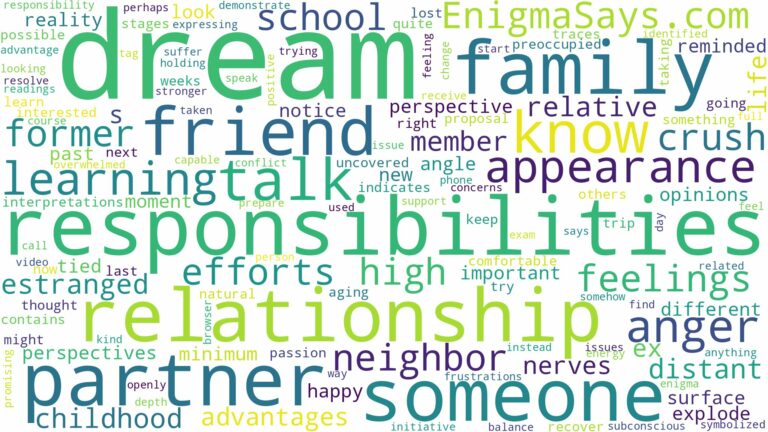 dream about someone you know but don't talk to and related dreams with their meanings in a word cloud