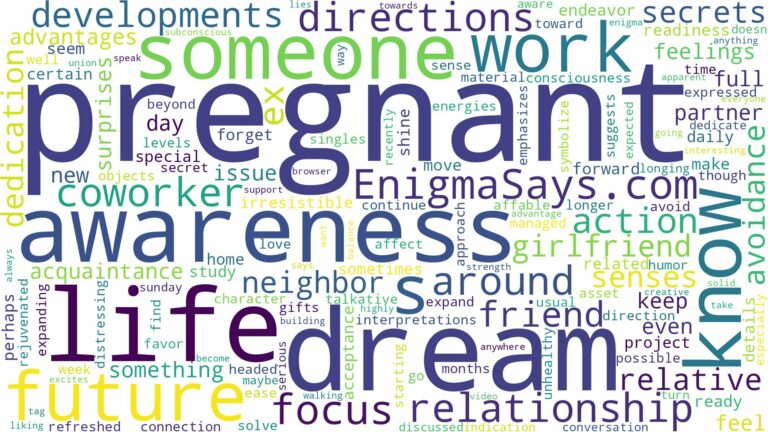 dream about someone you know pregnant and related dreams with their meanings in a word cloud