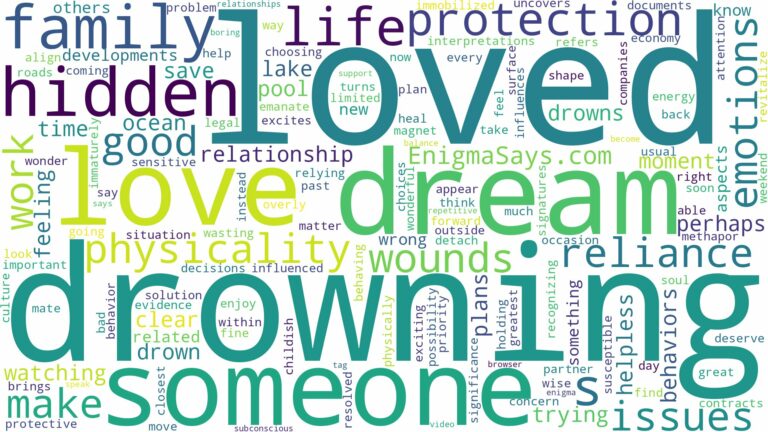 dreaming about someone you love drowning and related dreams with their meanings in a word cloud