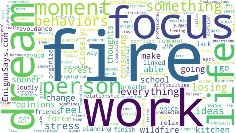 dreaming of something being on fire and related dreams with their meanings in a word cloud